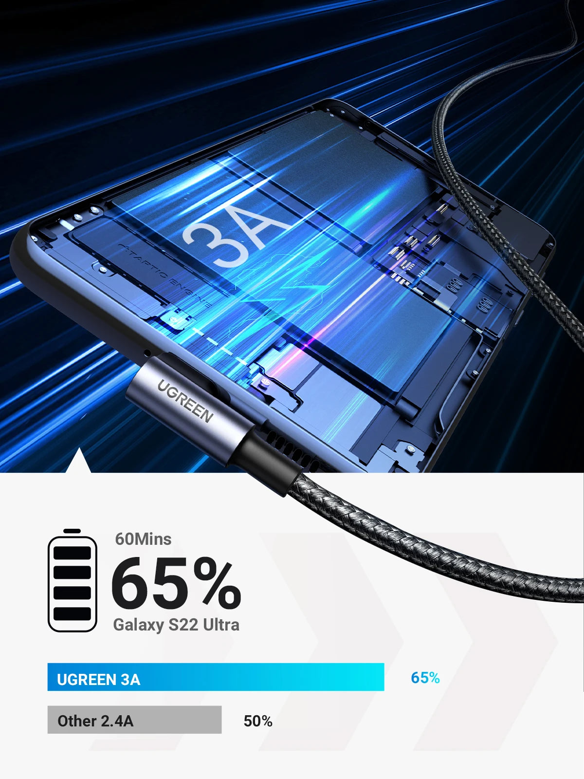 USLION Câble Magnétique USB Type C – Charge et Sync 3A