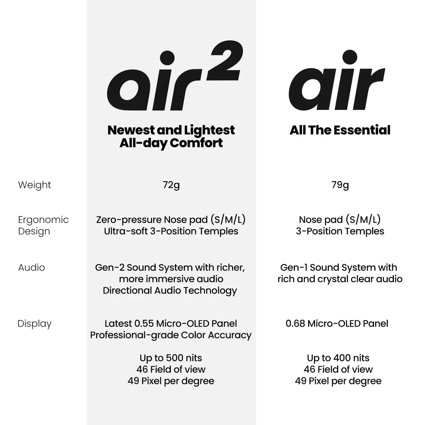 XREAL Air 2 Smart AR Glasses, Nreal Air2, Up to 330" Wearable Display With All-Day Comfort 72g 120Hz 1080P Virtual Smart Glasses